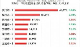 最新福建房产爆料,揭秘最新爆料与市场趋势